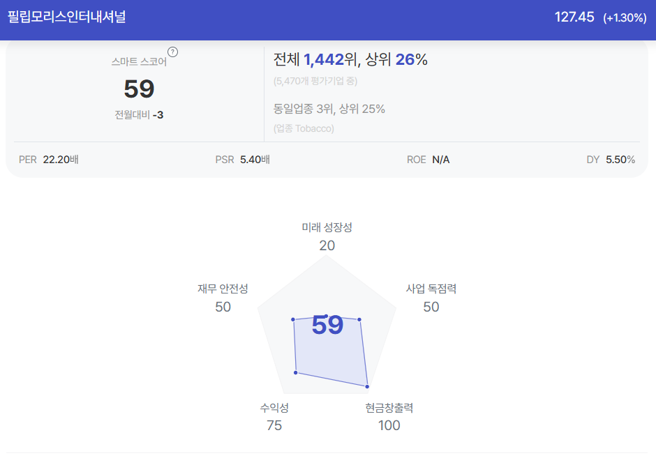 Philip Morris‍ Stock Diagnosis
