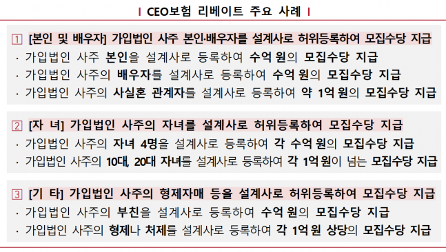 Cracking Down: Tax Authorities Launch Blitz on Construction, Pharma, and Insurance Schemes to Root Out Evasion - News Directory 3