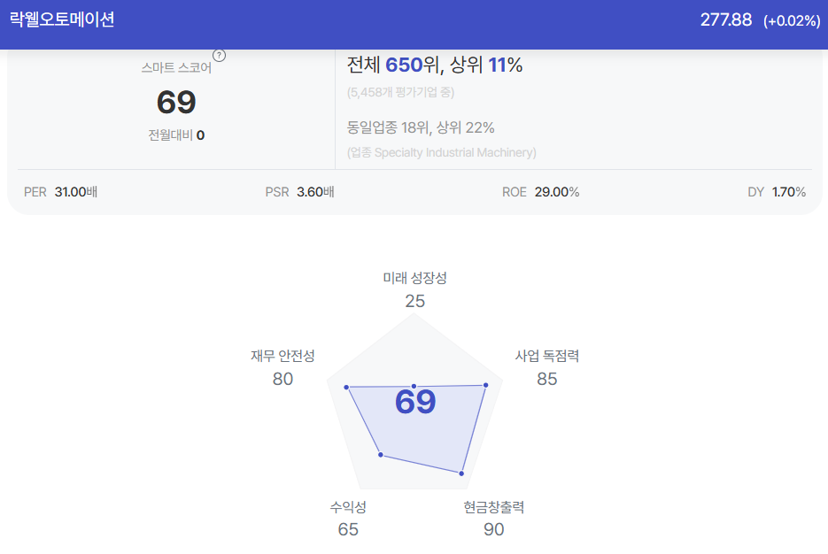 Rockwell Automation (ROK) quarterly earnings fall short of expectations, need to wait and see for order recovery - News Directory 3